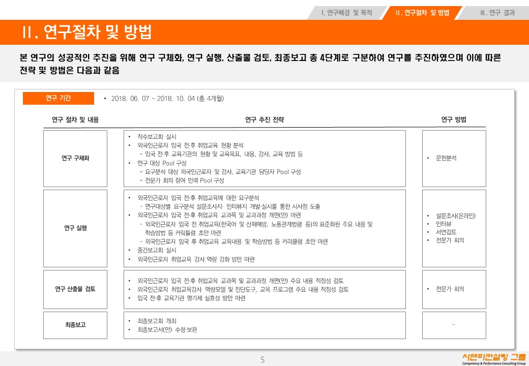 [연구/교육/정책] 2018 외국인근로자 노동인권 보호 강화를 위한 사전취업교육 내실화 방안 연구
